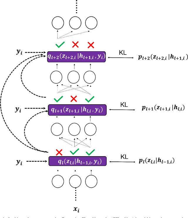 Figure 1 for GFlowOut: Dropout with Generative Flow Networks