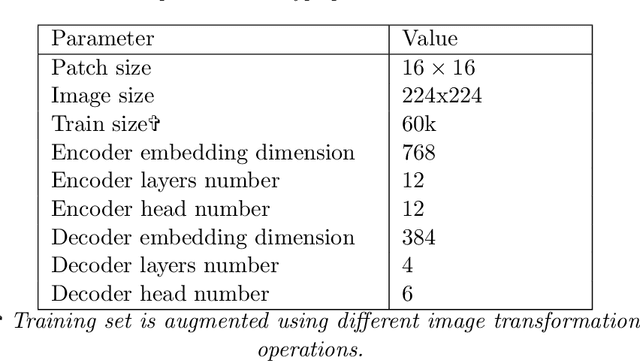 Figure 4 for ST-KeyS: Self-Supervised Transformer for Keyword Spotting in Historical Handwritten Documents