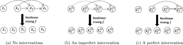 Figure 1 for Learning Linear Causal Representations from Interventions under General Nonlinear Mixing