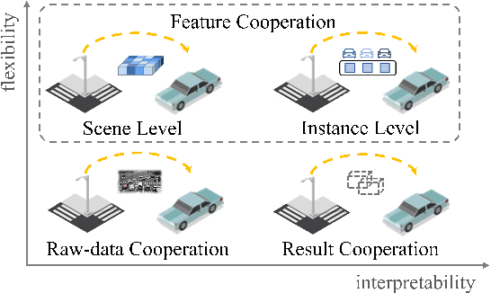 Figure 1 for QUEST: Query Stream for Vehicle-Infrastructure Cooperative Perception