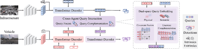 Figure 2 for QUEST: Query Stream for Vehicle-Infrastructure Cooperative Perception