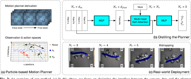 Figure 2 for Collective Intelligence for Object Manipulation with Mobile Robots