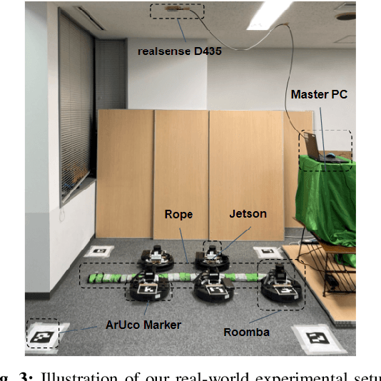 Figure 3 for Collective Intelligence for Object Manipulation with Mobile Robots