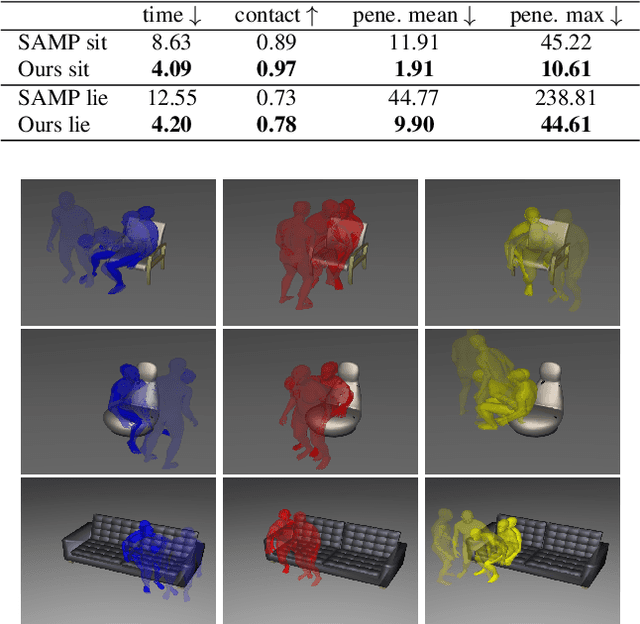 Figure 3 for Synthesizing Diverse Human Motions in 3D Indoor Scenes