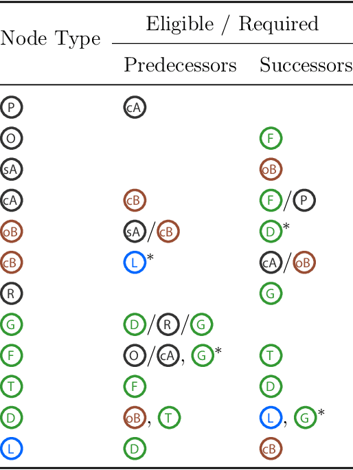 Figure 2 for Large-Scale Multi-Robot Assembly Planning for Autonomous Manufacturing