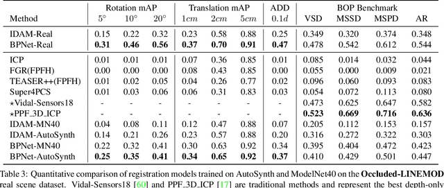 Figure 4 for AutoSynth: Learning to Generate 3D Training Data for Object Point Cloud Registration