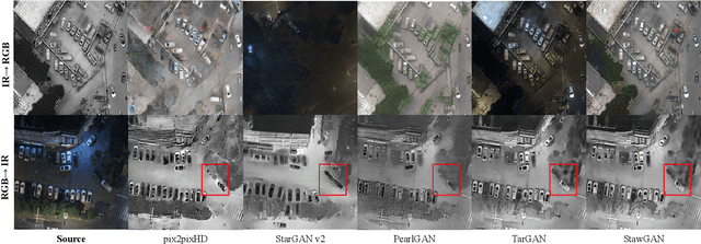 Figure 2 for StawGAN: Structural-Aware Generative Adversarial Networks for Infrared Image Translation