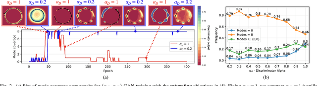 Figure 2 for Towards Addressing GAN Training Instabilities: Dual-objective GANs with Tunable Parameters