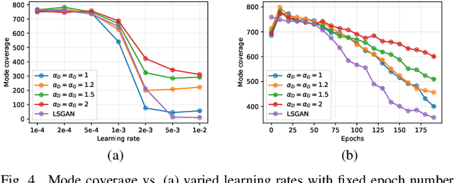 Figure 4 for Towards Addressing GAN Training Instabilities: Dual-objective GANs with Tunable Parameters