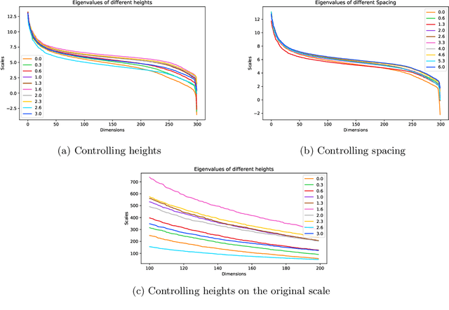 Figure 4 for Sample Efficient Myopic Exploration Through Multitask Reinforcement Learning with Diverse Tasks