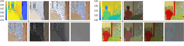 Figure 3 for Lightning-Fast Dual-Layer Lossless Coding for Radiance Format High Dynamic Range Images