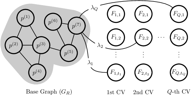Figure 1 for Spectral Clustering of Categorical and Mixed-type Data via Extra Graph Nodes