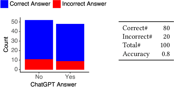 Figure 1 for Dr ChatGPT, tell me what I want to hear: How prompt knowledge impacts health answer correctness