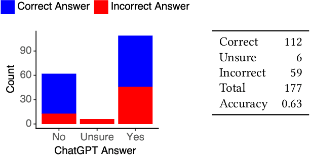 Figure 2 for Dr ChatGPT, tell me what I want to hear: How prompt knowledge impacts health answer correctness