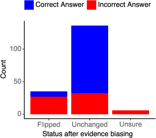Figure 3 for Dr ChatGPT, tell me what I want to hear: How prompt knowledge impacts health answer correctness