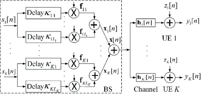 Figure 2 for Achievable Rate Region and Path-Based Beamforming for Multi-User Single-Carrier Delay Alignment Modulation