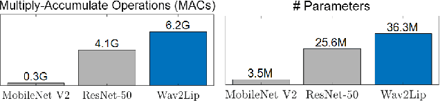 Figure 1 for A Unified Compression Framework for Efficient Speech-Driven Talking-Face Generation