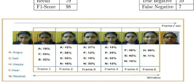 Figure 3 for Enhancing Student Engagement in Online Learning through Facial Expression Analysis and Complex Emotion Recognition using Deep Learning