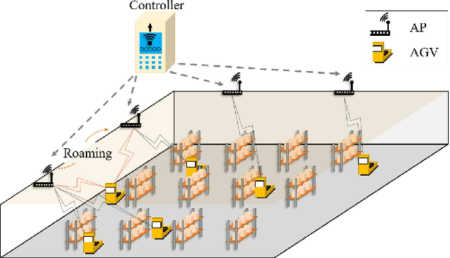 Figure 1 for Distributed Multi-Agent Deep Q-Learning for Fast Roaming in IEEE 802.11ax Wi-Fi Systems