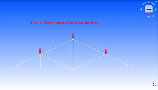 Figure 3 for Optimization for truss design using Bayesian optimization