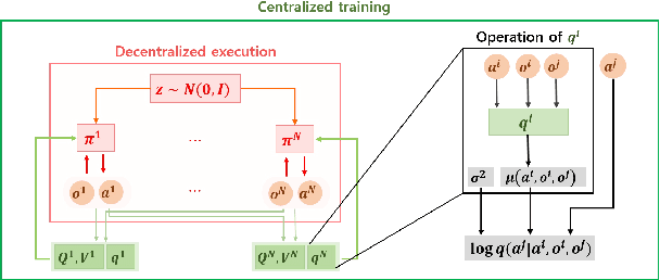 Figure 3 for A Variational Approach to Mutual Information-Based Coordination for Multi-Agent Reinforcement Learning