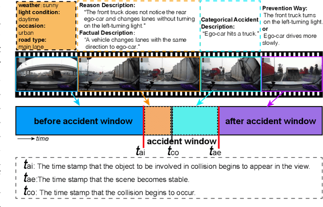 Figure 3 for Cognitive Accident Prediction in Driving Scenes: A Multimodality Benchmark