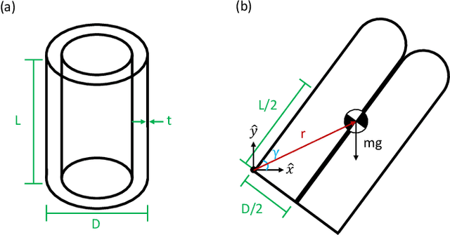 Figure 2 for Collapse of Straight Soft Growing Inflated Beam Robots Under Their Own Weight