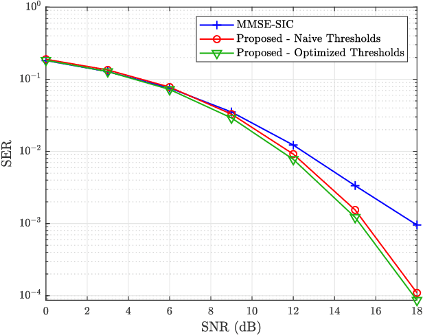 Figure 3 for Low-Complexity Reliability-Based Equalization and Detection for OTFS-NOMA