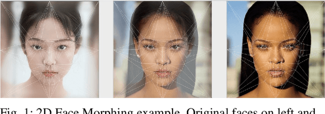 Figure 1 for Vulnerability of 3D Face Recognition Systems to Morphing Attacks