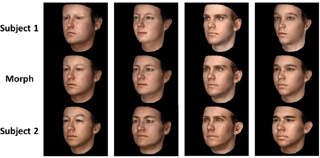 Figure 3 for Vulnerability of 3D Face Recognition Systems to Morphing Attacks