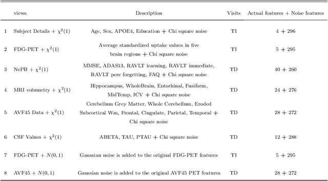 Figure 4 for Multi-Objective Genetic Algorithm for Multi-View Feature Selection