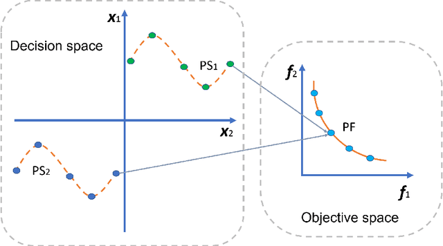 Figure 1 for Multi-Objective Genetic Algorithm for Multi-View Feature Selection