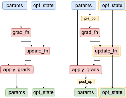 Figure 1 for JaxPruner: A concise library for sparsity research