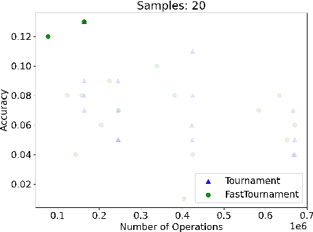 Figure 1 for Data Structures for Density Estimation