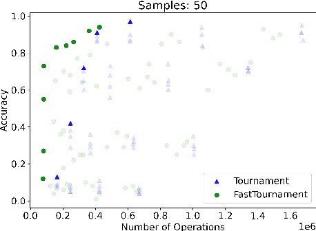 Figure 4 for Data Structures for Density Estimation