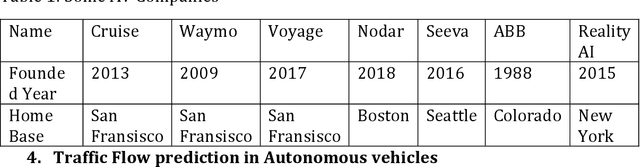 Figure 1 for Autonomous Vehicles an overview on system, cyber security, risks, issues, and a way forward