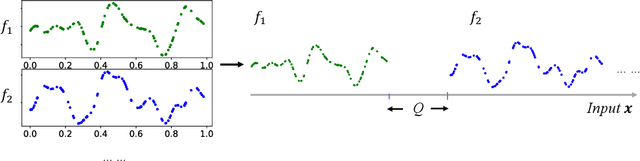 Figure 3 for HyperBO+: Pre-training a universal prior for Bayesian optimization with hierarchical Gaussian processes