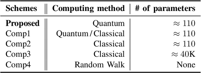 Figure 4 for Quantum Multi-Agent Reinforcement Learning for Autonomous Mobility Cooperation