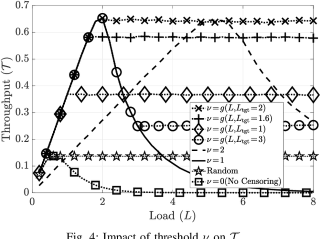 Figure 4 for Channel State Information Based User Censoring in Irregular Repetition Slotted Aloha