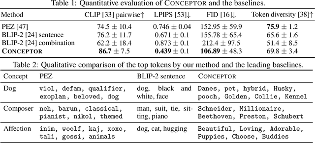 Figure 2 for The Hidden Language of Diffusion Models