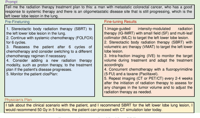 Figure 3 for RadOnc-GPT: A Large Language Model for Radiation Oncology