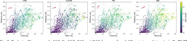 Figure 2 for Unsupervised Pathology Detection: A Deep Dive Into the State of the Art