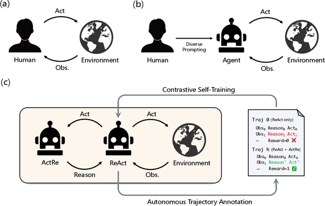 Figure 1 for ReAct Meets ActRe: Autonomous Annotation of Agent Trajectories for Contrastive Self-Training