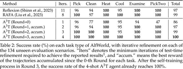 Figure 3 for ReAct Meets ActRe: Autonomous Annotation of Agent Trajectories for Contrastive Self-Training