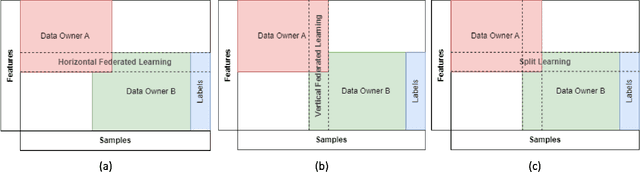 Figure 1 for Empowering Data Mesh with Federated Learning