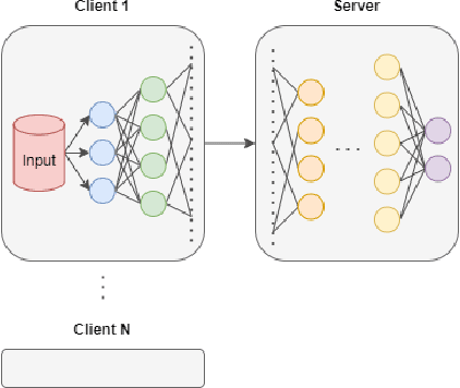 Figure 3 for Empowering Data Mesh with Federated Learning