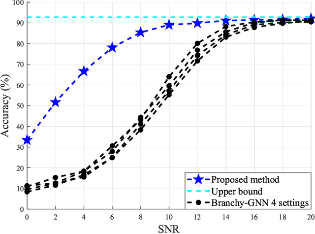 Figure 3 for Semantic-aware Transmission for Robust Point Cloud Classification