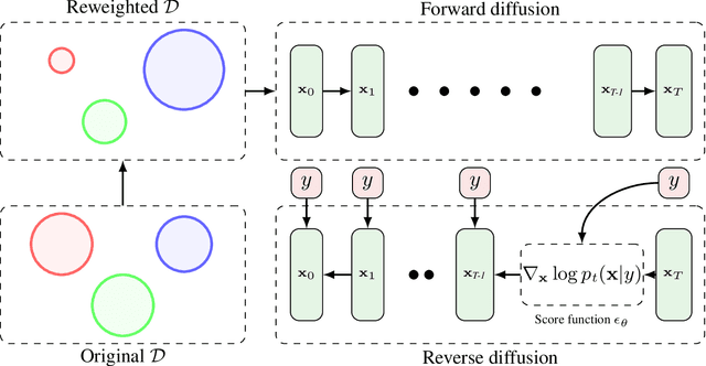 Figure 1 for Diffusion Models for Black-Box Optimization