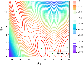 Figure 3 for Diffusion Models for Black-Box Optimization