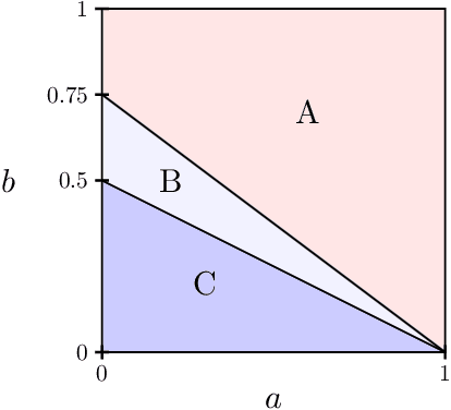 Figure 1 for Detection-Recovery Gap for Planted Dense Cycles